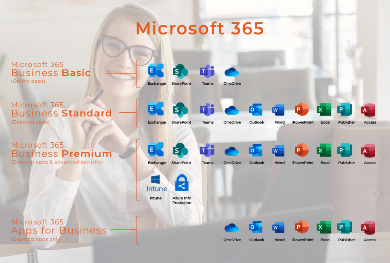 Office 365 is now Microsoft 365
